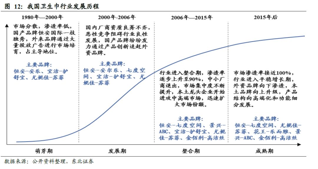 中国的卫生巾出口全球吗,散装卫生巾和有牌子的卫生巾