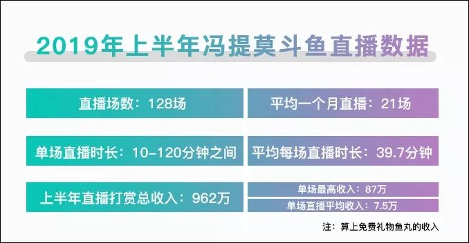 冯提莫签约费多少钱,冯提莫十里桃花待嫁