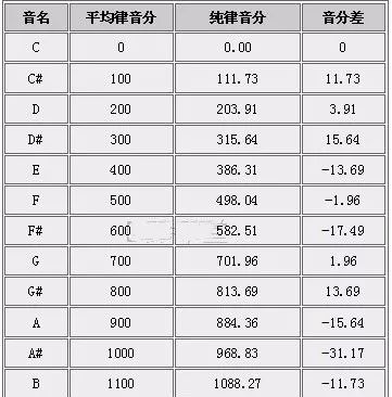 布鲁斯口琴10孔12孔的区别,布鲁斯12孔口琴对照表