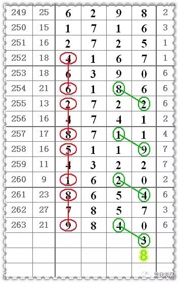 263期中铁码05，排列五第19264期爱我彩规