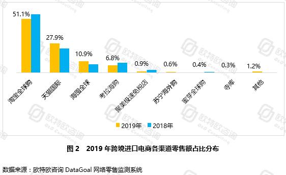 疫情之下，中国电商扛起“硬核“担当—跨境篇
