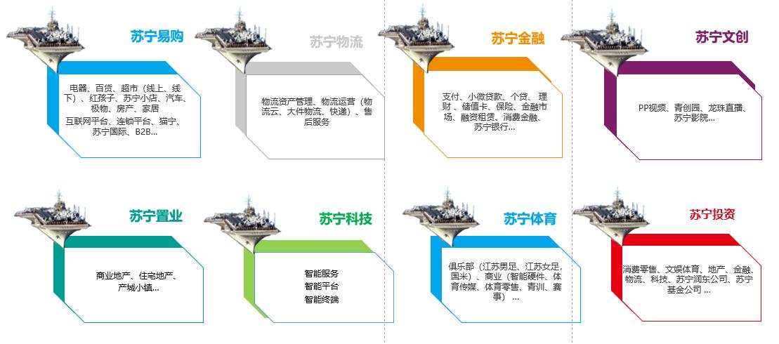 苏宁现在的情况如何,苏宁为什么垮了