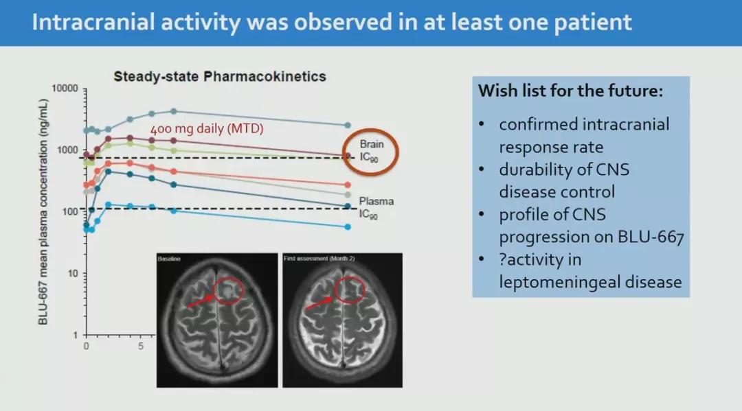 bnct抗癌新药招募,blu667临床试验情况怎么样
