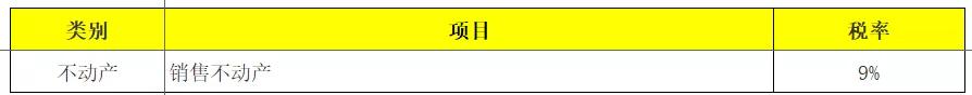 增值税和企业所得税税率各有哪些,个税税率表最新2023经营所得