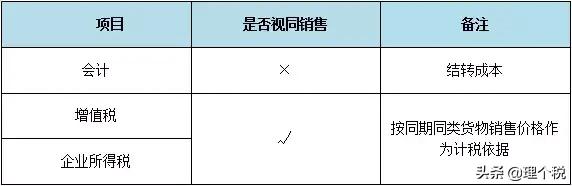 视同销售记忆技巧,如何才能避免视同销售
