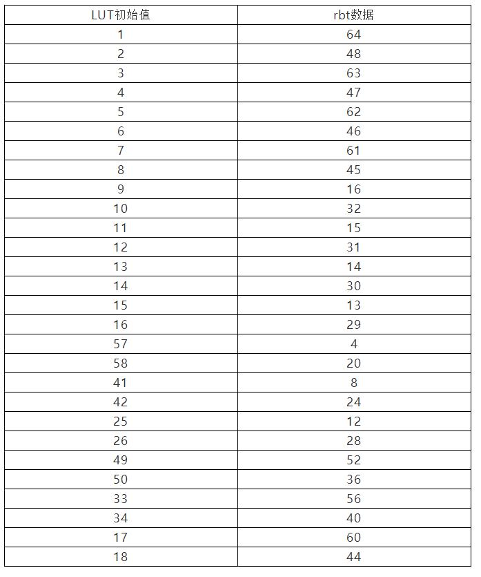 xilinx的fpga常见加载方式,xilinxfpga开发使用教程