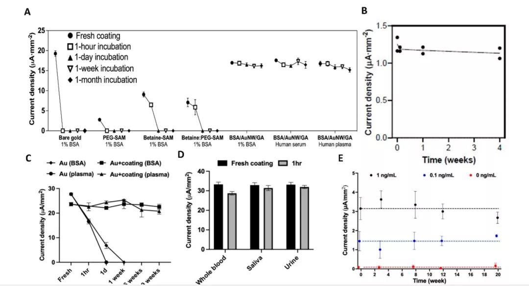 电化学发光生物传感器,电化学生物传感器