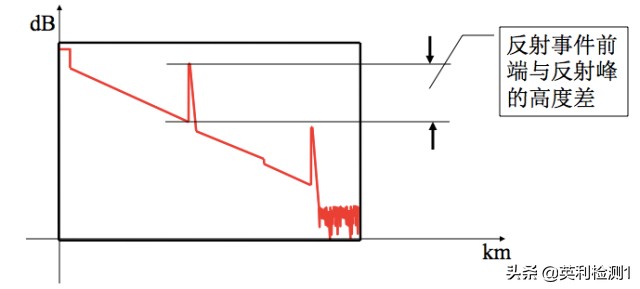 看懂这篇你也可以去熔纤、光纤扫盲贴、SRRC\CTA\CCC