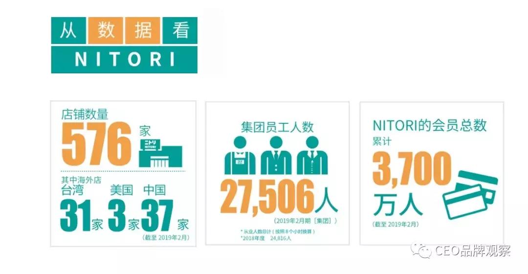 在中国开一千家连锁店,nitori中国店铺一览表