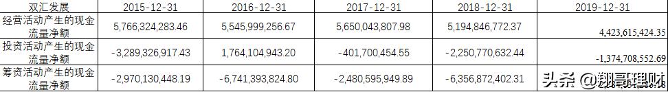 双汇发展股票分析,双汇发展股票是有很好的护城河吗