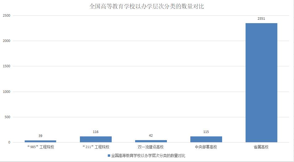 北京各区教育水平排名一览表最新,北京各区教育水平排名