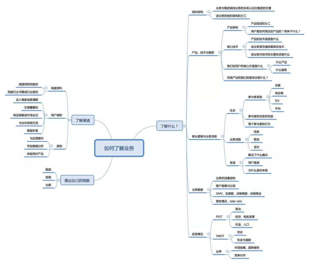 技术人怎样创业,如何通过业务获得晋升机会