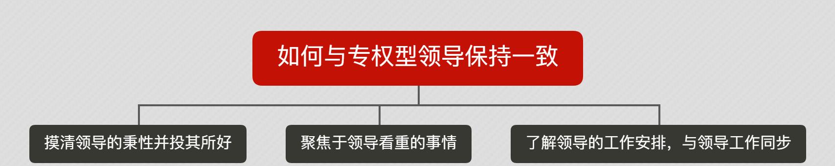 对付指责型领导最狠的一招,专权型领导怎么对付