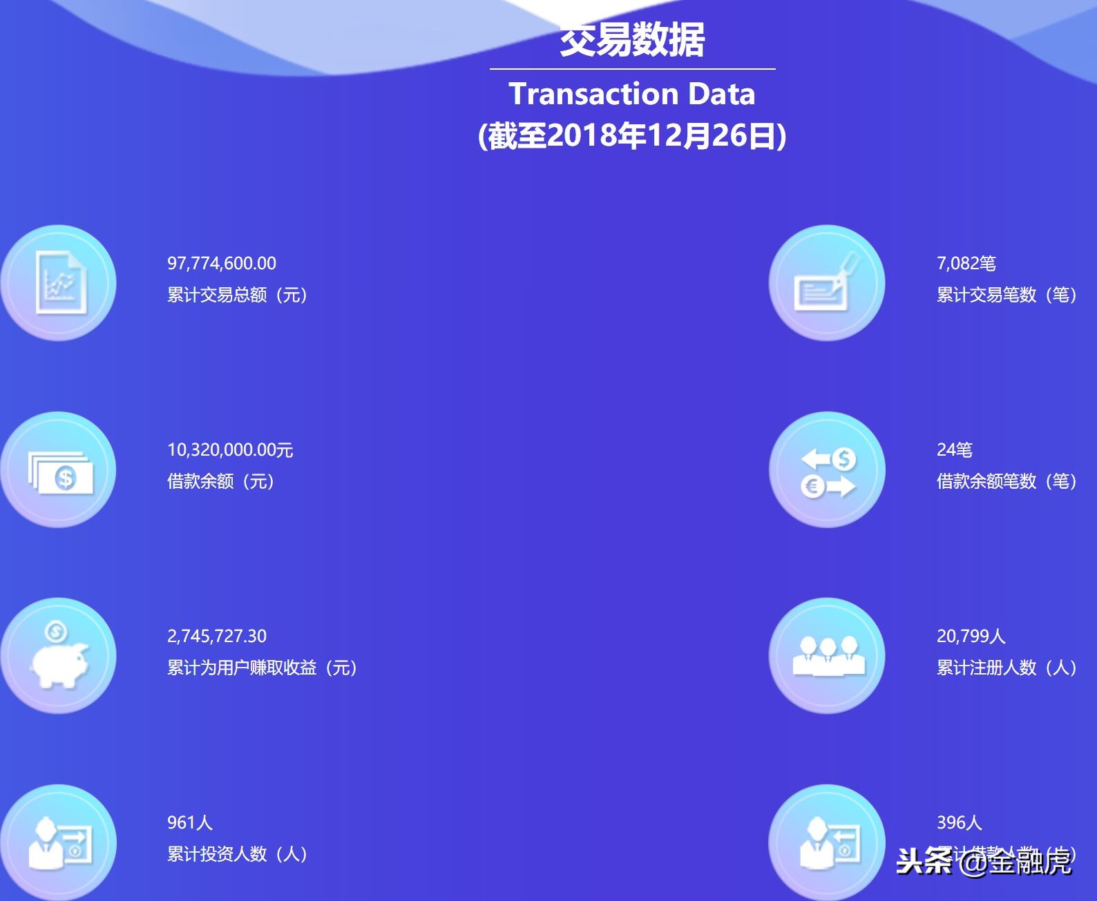 润阳贷决定清盘退出：待还1.1亿余元拟2020年12月完成兑付