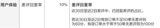 外卖差评回复空白一大段的方法,外卖差评回复话术100条