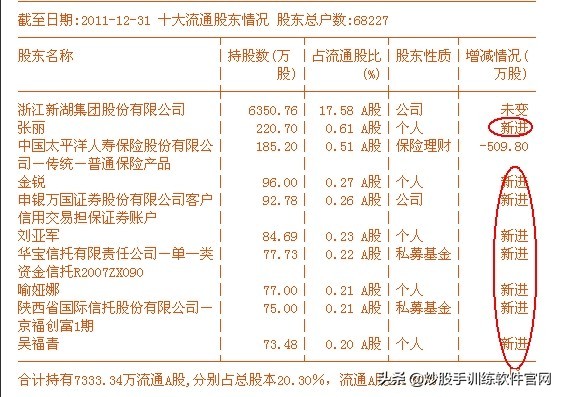 适合股市小白看盘买卖指标,看盘软件哪个最好能提示买卖点
