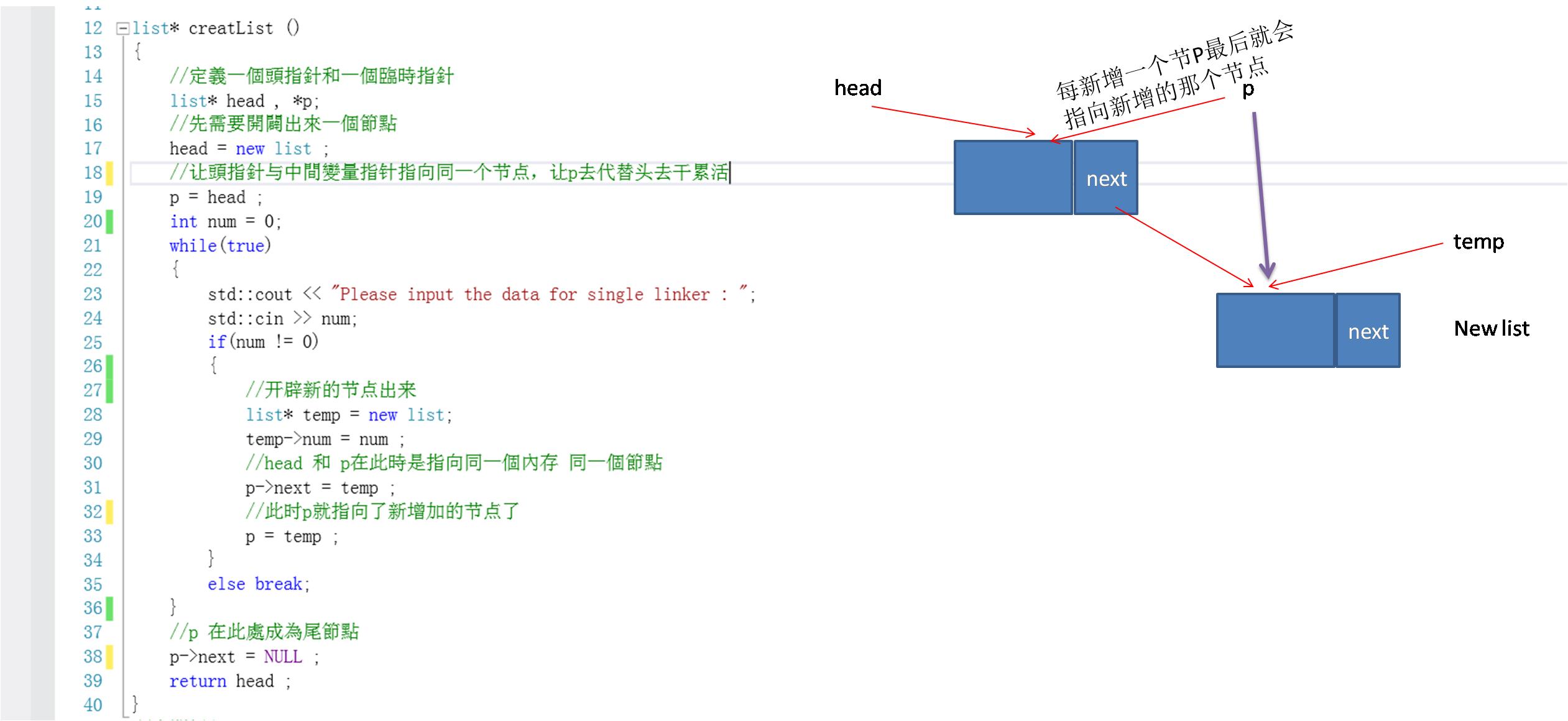 c++如何创建一个单向链表,c链表的实现详细图解