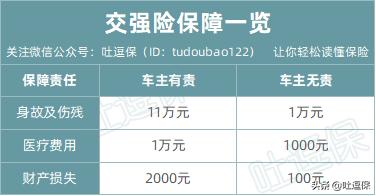 新能源车险买几种险最合适,车险怎么买最合适2023年的车