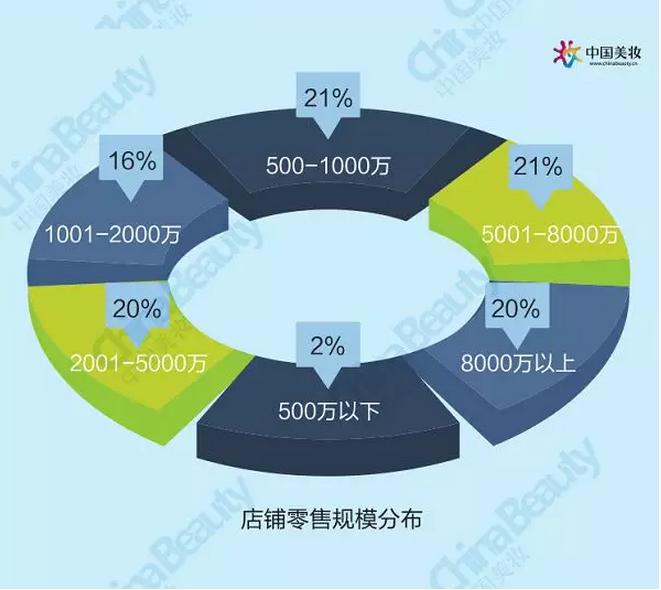 升维*局破**：2018中国化妆品店年度报告