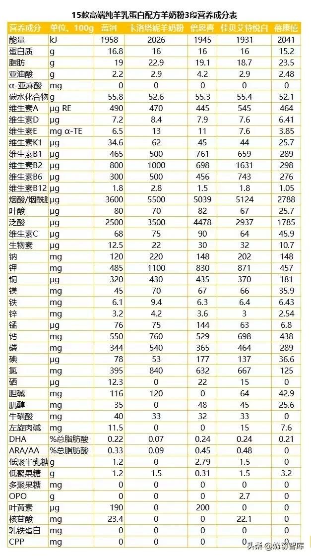 佳贝艾特莹佳成人羊奶粉测评,卡洛塔妮和佳贝艾特羊奶粉哪个好