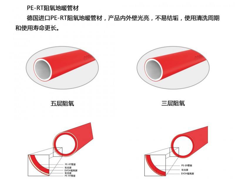 家用地暖哪种方式好,地暖怎么选才正确