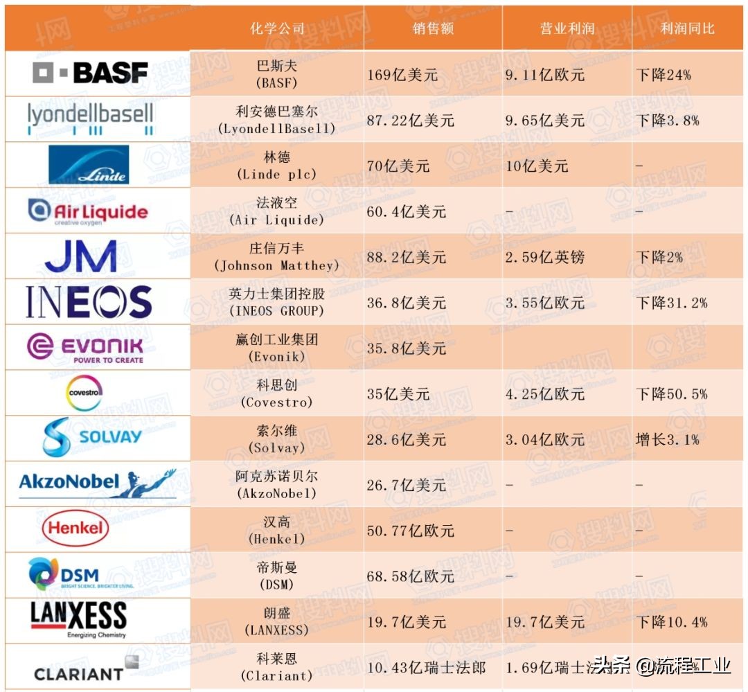 拜耳巴斯夫最新消息,拜耳集团和巴斯夫