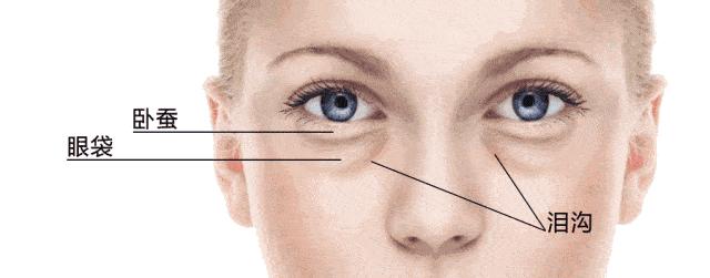 这些年我们踩过的护肤坑,目前最靠谱的去眼袋方法