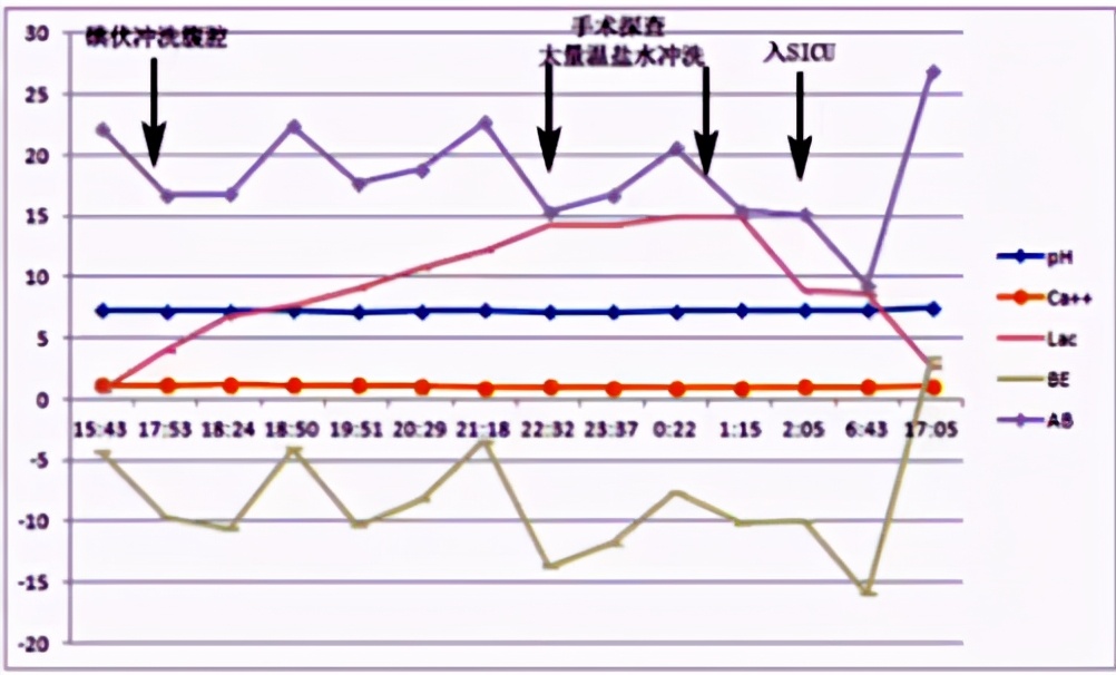 薛张纲教授,乳酸酸中毒临床指南