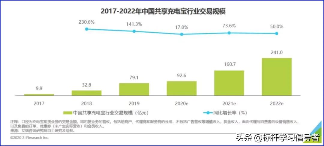 王兴入局共享充电宝,共享充电宝终结者王兴