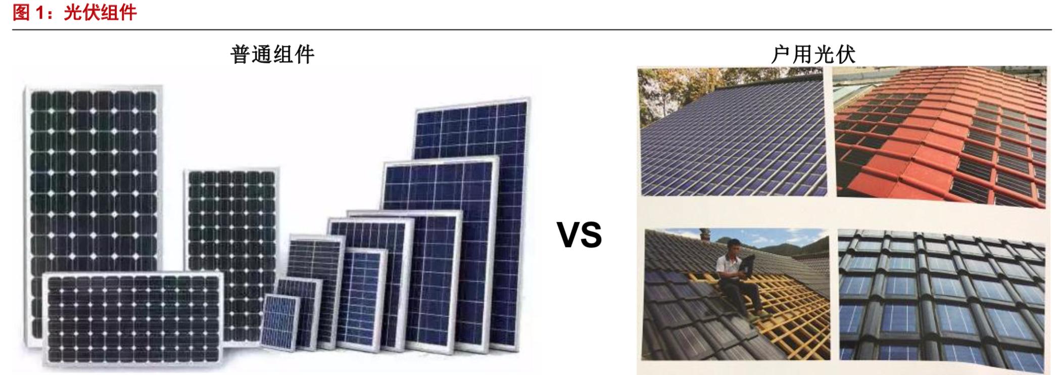 光伏组件在光伏产业链中的作用,全球光伏产业链发展趋势及展望