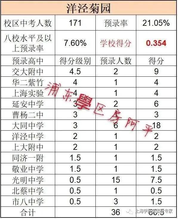 上海浦东小学初中双学区,上海浦东区学区排名前十
