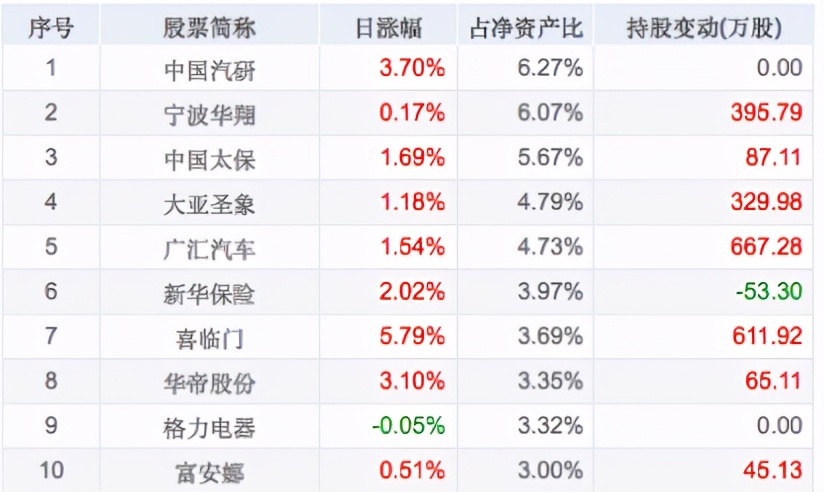 基金如何合理加仓减仓股票,基金涨了还要逢高减仓吗