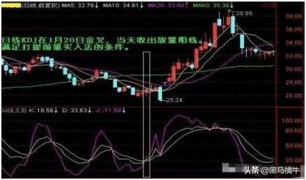练熟这招均线和KDJ技巧,收益只会越来越高,此文写得太全面了