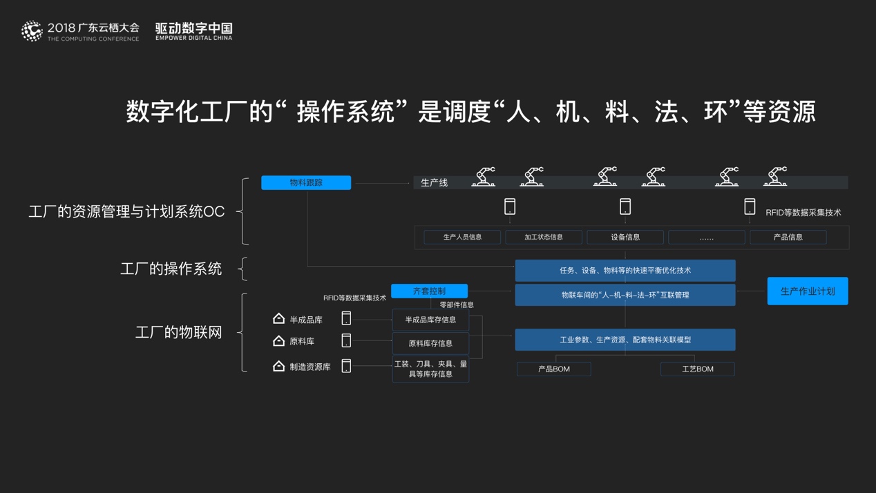 阿里云首席智联网科学家宣布计划,智联网科学家丁险峰