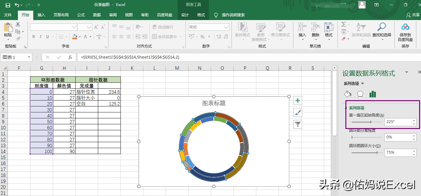 五分钟教你看懂仪表盘图标,三分钟带你了解led显示屏