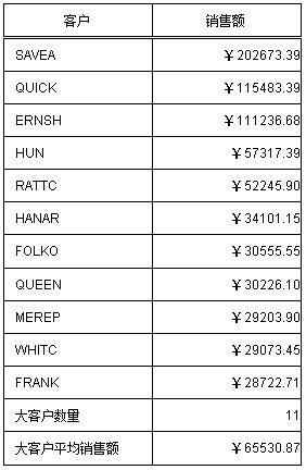 报表处理系统测试用例,报表分析工具推荐有哪些