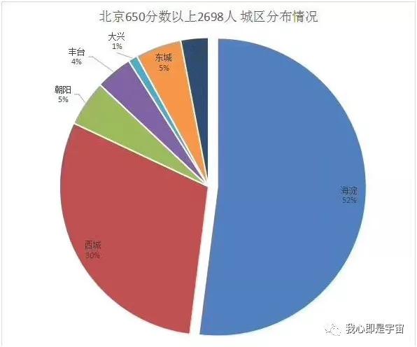 北京教育现状:教育水平高的背后隐藏着广为人知的秘密和艰难?