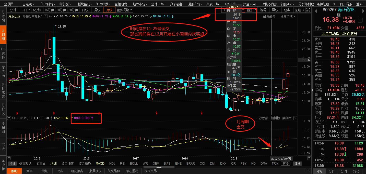 股票技术指标均线系统,股票技术指标怎样叠加