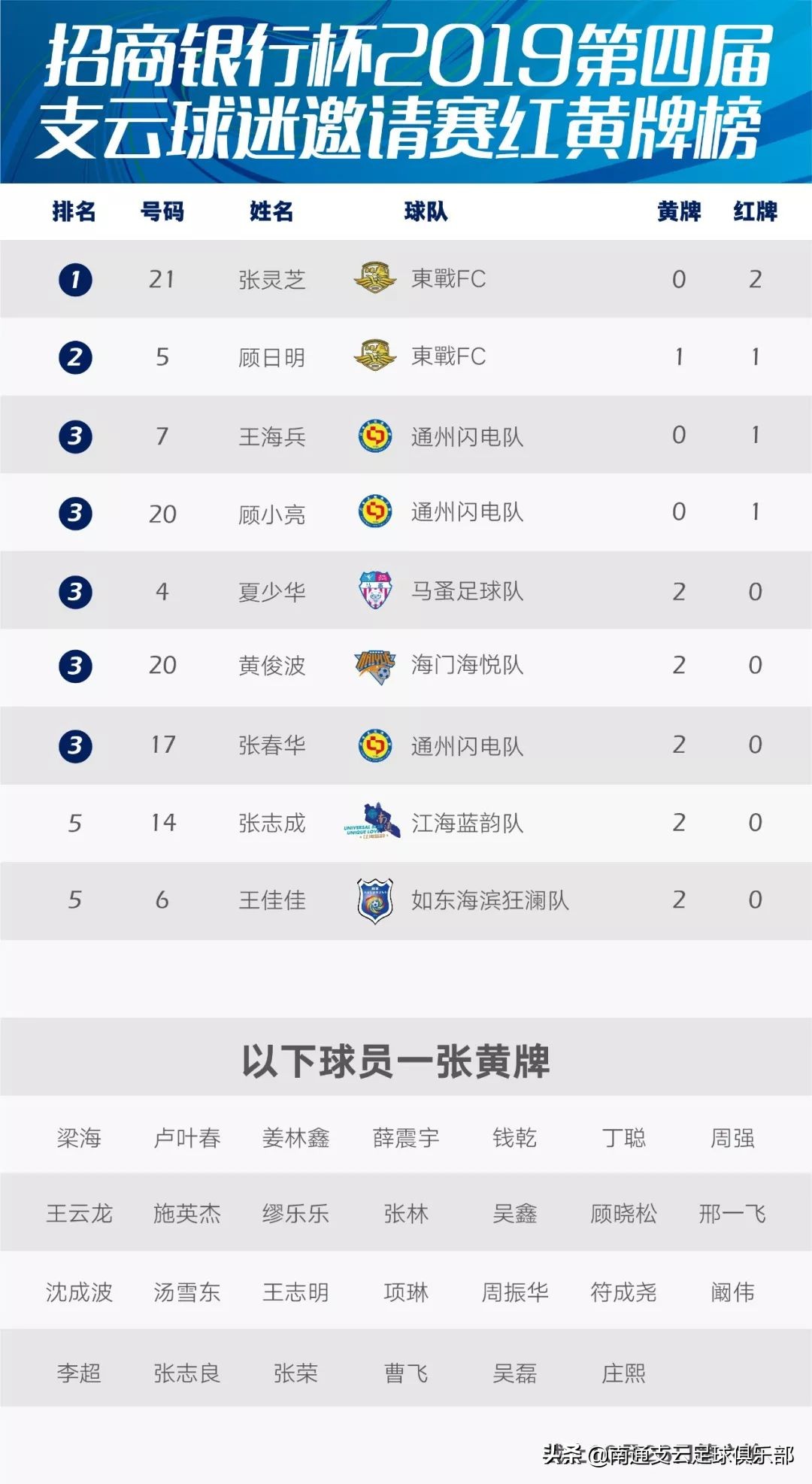 招商银行杯赛程表,招商银行杯篮球赛