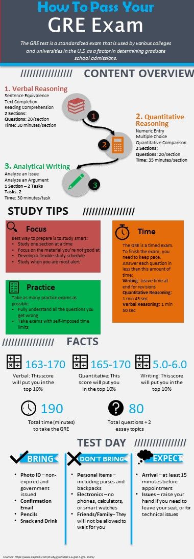 gre考试是什么,gre考试是什么考试呢