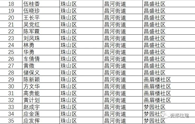 景德镇市公共租赁住房管理办法,景德镇2021公租房名单