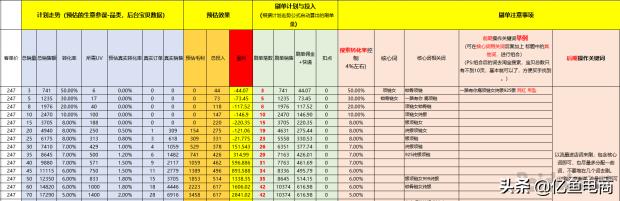 手淘搜索流量暴增的方法,一天才几个手淘搜索流量怎么提升