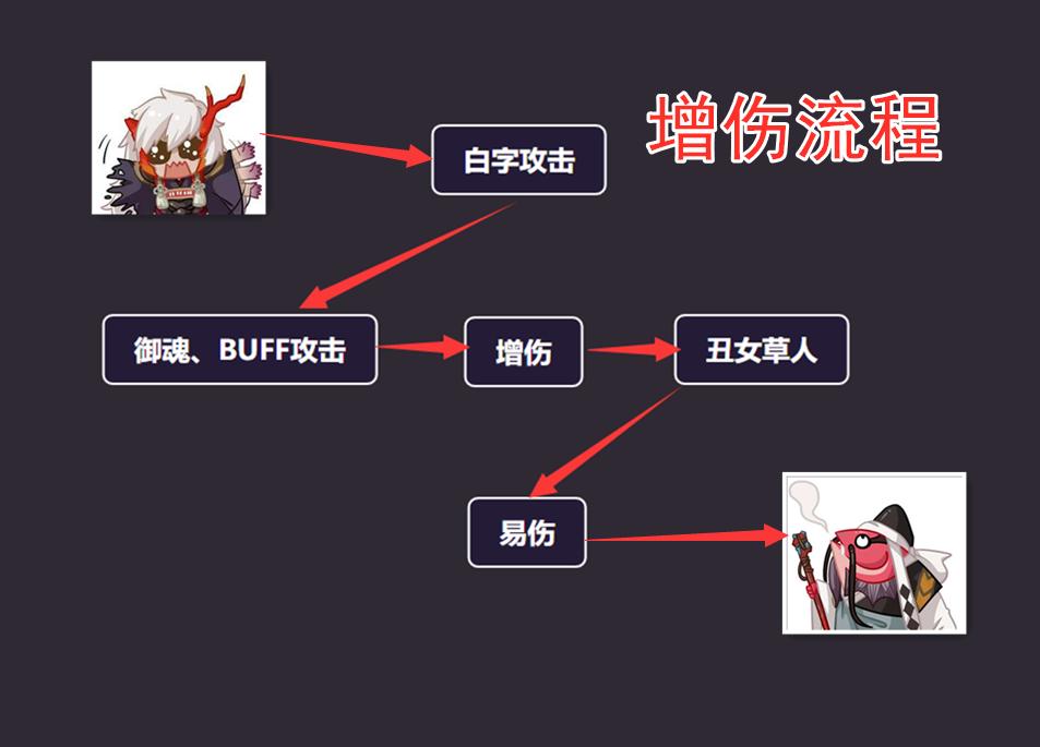 阴阳师sp灯姐用什么御魂,阴阳师sp灯姐双招财
