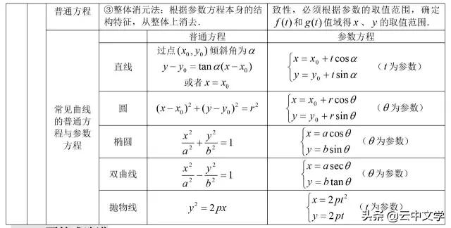 高中数学公式大全完整版读音,2023高中数学公式归纳总结