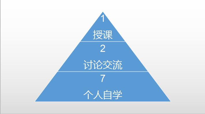 埋头苦读却无成效？利用“721学习法则”，让孩子学习更高效