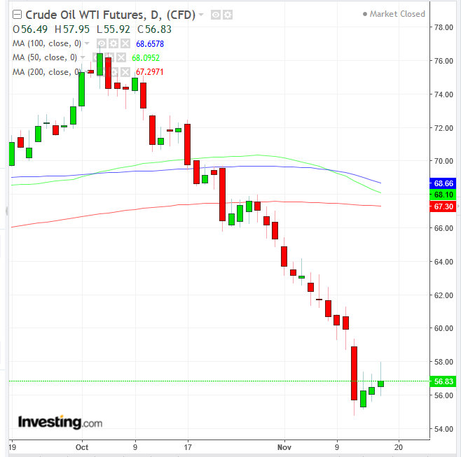一周股评及下周展望,美债收益率继续上行美股表现疲软