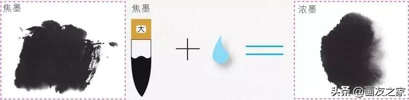 国画颜料调色一览表,国画最全颜料调色学习国画必知