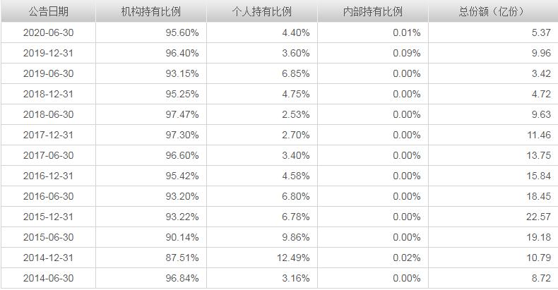 从业20年的“固收+”老将，景顺长城毛从容2只代表基金梳理