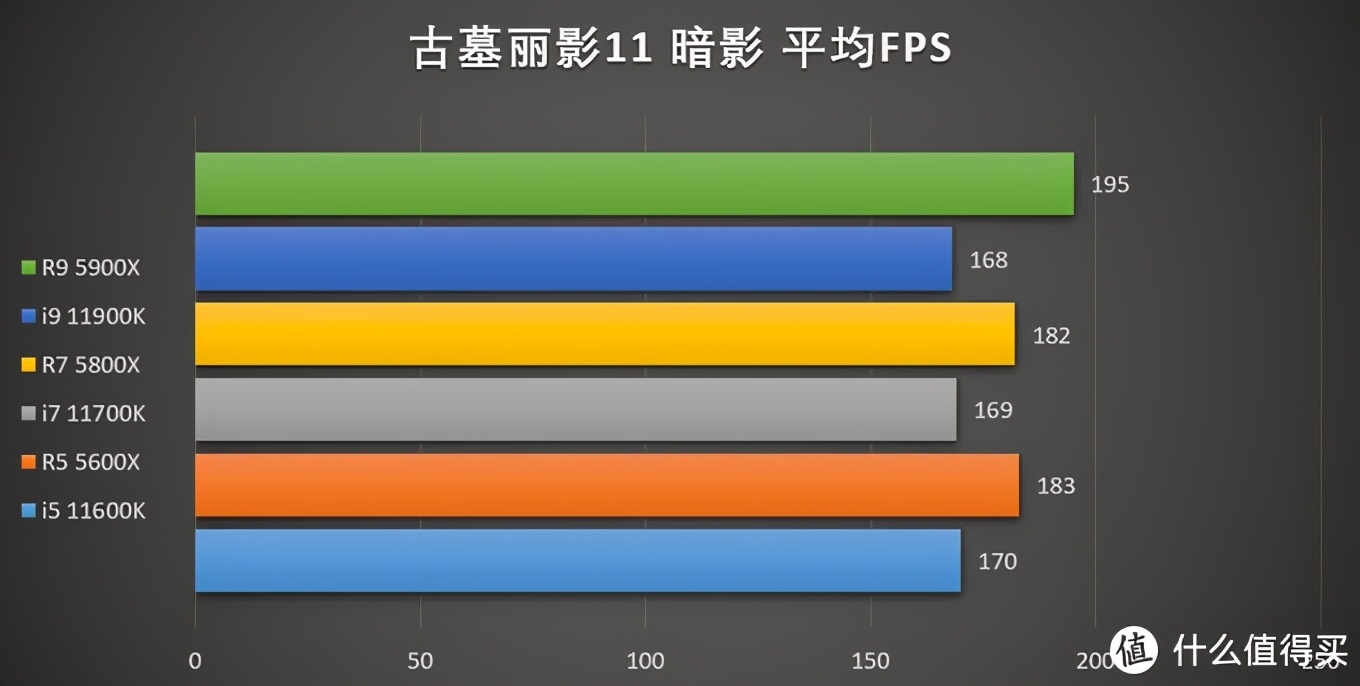 11代酷睿cpu和5代锐龙,11代酷睿和锐龙5000系列