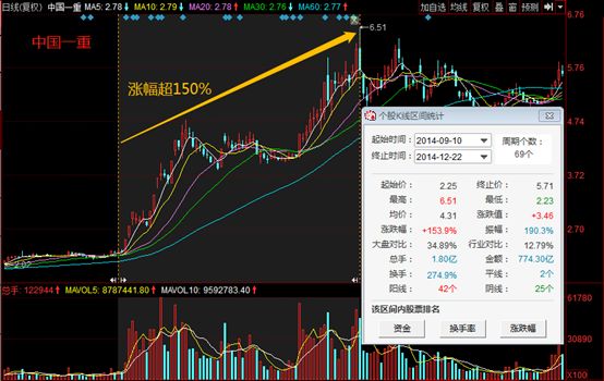 牛散徐开东最新持股市值多少,广汇物流股东徐开东简历